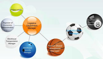 迪卡侬运动专业超市 互联网时代的完美逆袭