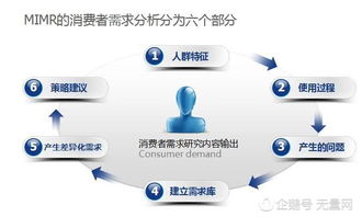 互联网营销 以最小成本实现最大回报的策略与路径