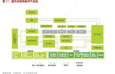互联网+医疗服务纳入医保，开启智慧医疗普惠新篇章