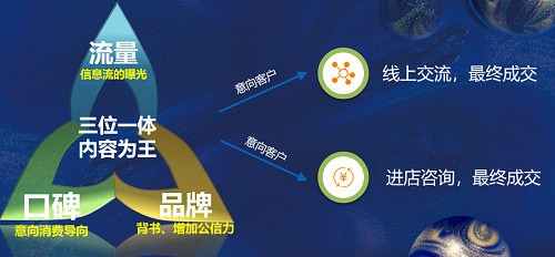 云铸科技 助力中国企业决胜互联网销售新战场