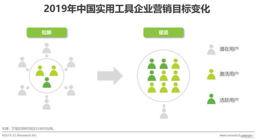 《2019年中国互联网实用工具企业营销策略白皮书》核心洞察与启示 解析专注“工具营销”模式下的成功秘钥