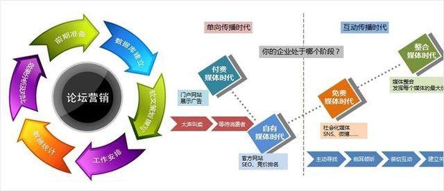 互联网推广方式大盘点 套路与槽点谁更胜一筹？