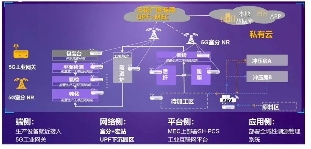 5g+工业互联网创新应用案例